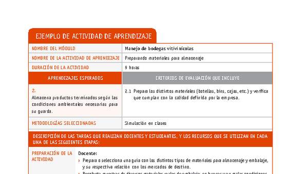 Preparando materiales para almacenaje Preparando materiales para almacenaje