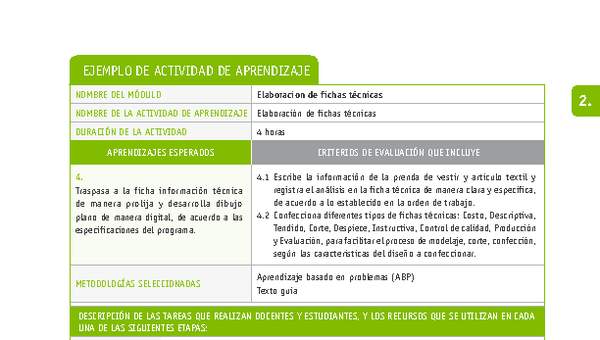 Elaboración de fichas técnicas Elaboración de fichas técnicas