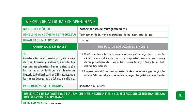 Verificación de los funcionamientos de los artefactos de gas
