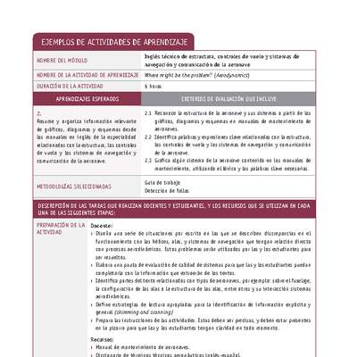 Where might be the problem? (Aerodynamics) Where might be the problem? (Aerodynamics)