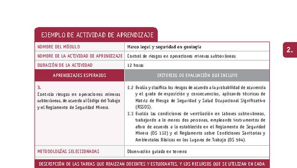 Control de riesgos en operaciones mineras subterráneas