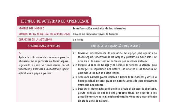 Harneo de mineral a través de tamices