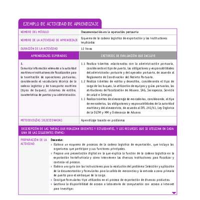 Esquema de la cadena logística de exportación y las instituciones implicadas Esquema de la cadena logística de exportación y las instituciones implicadas