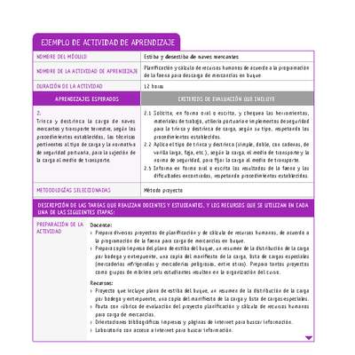 Planificación y cálculo de recursos humanos de acuerdo a la programación de la faena para descarga de mercancías en buque Planificación y cálculo de recursos humanos de acuerdo a la programación de la faena para descarga de mercancías en buque