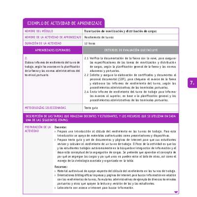 Rendimiento de turnos Rendimiento de turnos