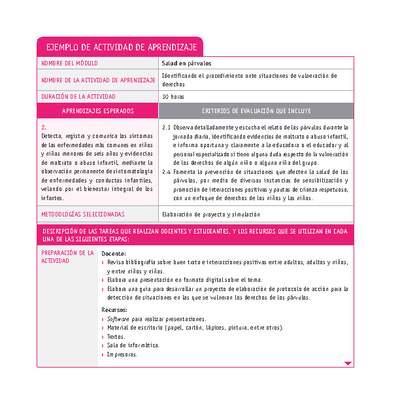 Identificando el procedimiento ante situaciones de vulneración de derechos Identificando el procedimiento ante situaciones de vulneración de derechos