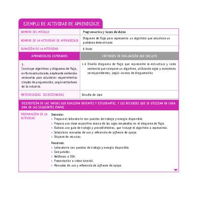 Diagrama de flujo para representar un algoritmo que soluciona un problema determinado Diagrama de flujo para representar un algoritmo que soluciona un problema determinado