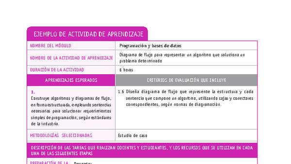 Diagrama de flujo para representar un algoritmo que soluciona un problema determinado Diagrama de flujo para representar un algoritmo que soluciona un problema determinado
