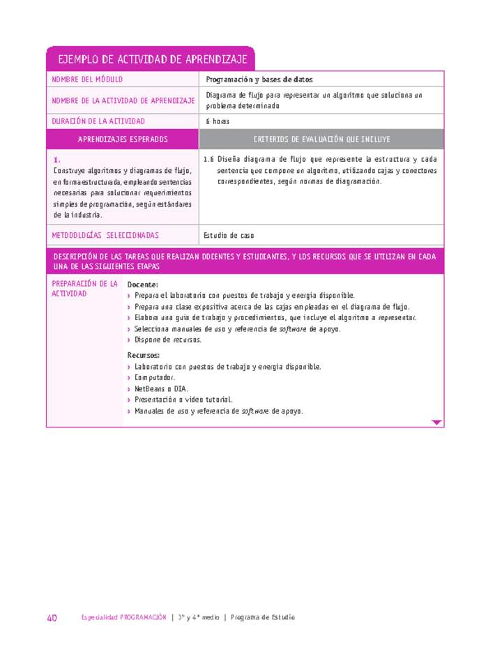 Diagrama de flujo para representar un algoritmo que soluciona un problema determinado Diagrama de flujo para representar un algoritmo que soluciona un problema determinado