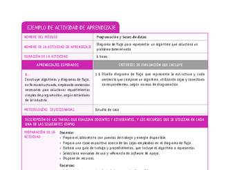 Diagrama de flujo para representar un algoritmo que soluciona un problema determinado Diagrama de flujo para representar un algoritmo que soluciona un problema determinado