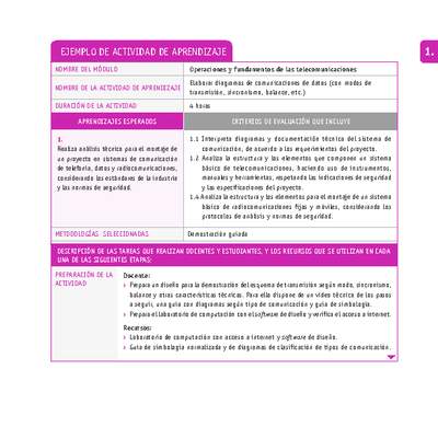 Elaborar diagramas de comunicaciones de datos (con modos de transmisión, sincronismo, balance, etc.) Elaborar diagramas de comunicaciones de datos (con modos de transmisión, sincronismo, balance, etc.)