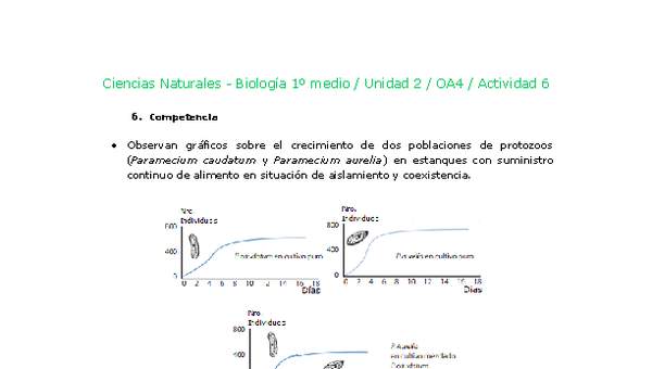Ciencias Naturales 1 medio-Unidad 2-OA4-Actividad 6 Ciencias Naturales 1 medio-Unidad 2-OA4-Actividad 6