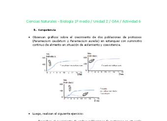 Ciencias Naturales 1 medio-Unidad 2-OA4-Actividad 6 Ciencias Naturales 1 medio-Unidad 2-OA4-Actividad 6