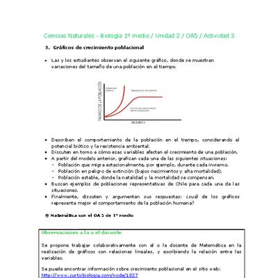 Ciencias Naturales 1 medio-Unidad 2-OA5-Actividad 3 Ciencias Naturales 1 medio-Unidad 2-OA5-Actividad 3