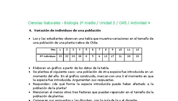 Ciencias Naturales 1 medio-Unidad 2-OA5-Actividad 4 Ciencias Naturales 1 medio-Unidad 2-OA5-Actividad 4