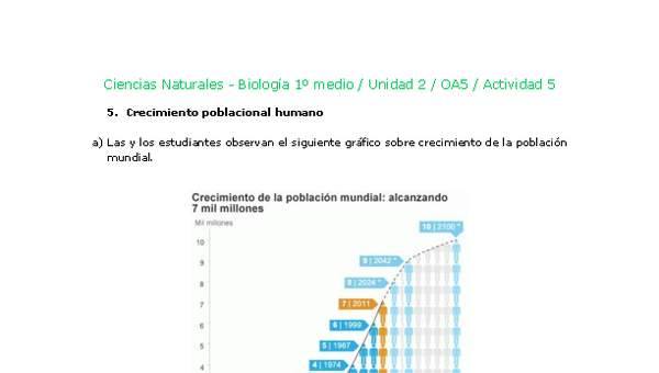 Ciencias Naturales 1 medio-Unidad 2-OA5-Actividad 5 Ciencias Naturales 1 medio-Unidad 2-OA5-Actividad 5