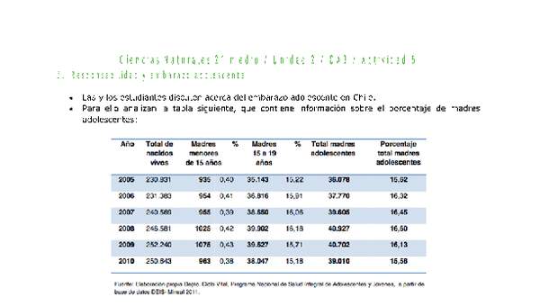 Ciencias Naturales 2 medio-Unidad 2-OA3-Actividad 5 Ciencias Naturales 2 medio-Unidad 2-OA3-Actividad 5