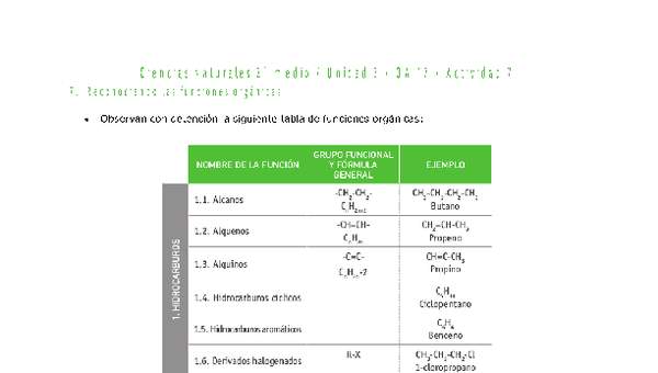 Ciencias Naturales 2 medio-Unidad 3-OA17-Actividad 7 Ciencias Naturales 2 medio-Unidad 3-OA17-Actividad 7