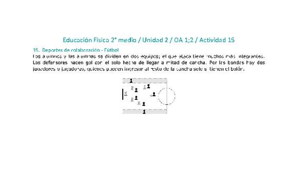 Educación Física 2 medio-Unidad 2-OA1;2-Actividad 15 Educación Física 2 medio-Unidad 2-OA1;2-Actividad 15