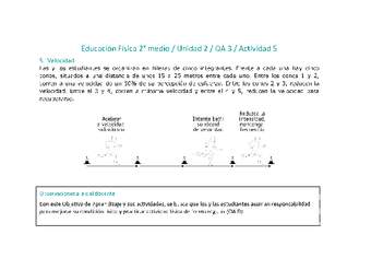 Educación Física 2 medio-Unidad 2-OA3-Actividad 5 Educación Física 2 medio-Unidad 2-OA3-Actividad 5