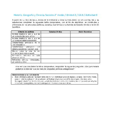 Historia 2 medio-Unidad 2-OA8-Actividad 1 Historia 2 medio-Unidad 2-OA8-Actividad 1