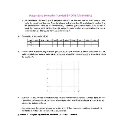 Matemática 1 medio-Unidad 2-OA4-Actividad 2 Matemática 1 medio-Unidad 2-OA4-Actividad 2