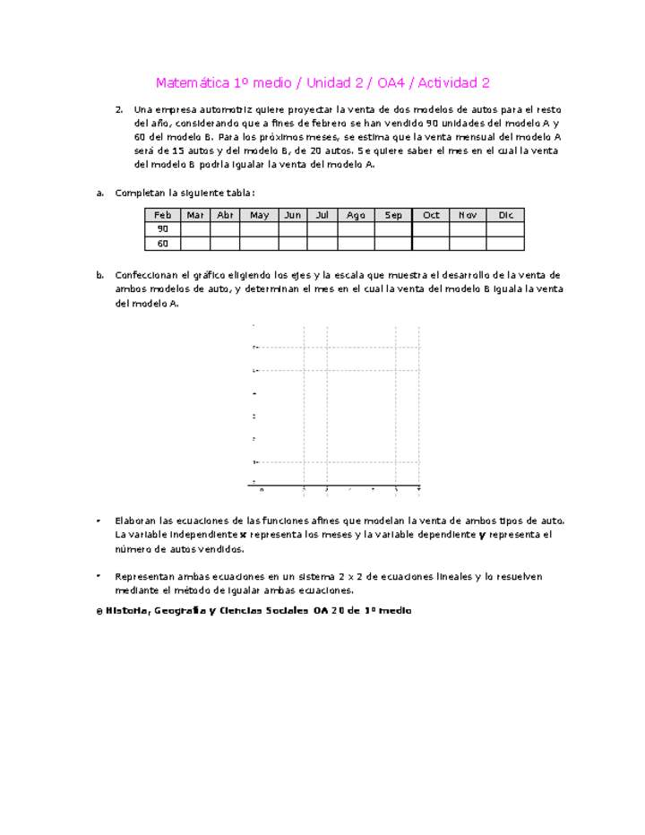 Matemática 1 medio-Unidad 2-OA4-Actividad 2 Matemática 1 medio-Unidad 2-OA4-Actividad 2