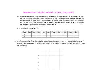 Matemática 1 medio-Unidad 2-OA4-Actividad 2 Matemática 1 medio-Unidad 2-OA4-Actividad 2