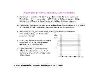 Matemática 1 medio-Unidad 2-OA4-Actividad 3 Matemática 1 medio-Unidad 2-OA4-Actividad 3
