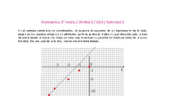 Matemática 2 medio-Unidad 2-OA3-Actividad 2 Matemática 2 medio-Unidad 2-OA3-Actividad 2