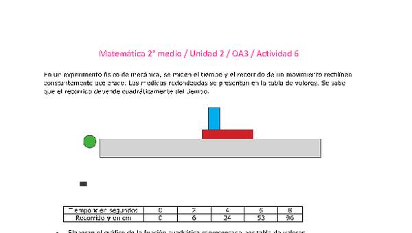 Matemática 2 medio-Unidad 2-OA3-Actividad 6 Matemática 2 medio-Unidad 2-OA3-Actividad 6