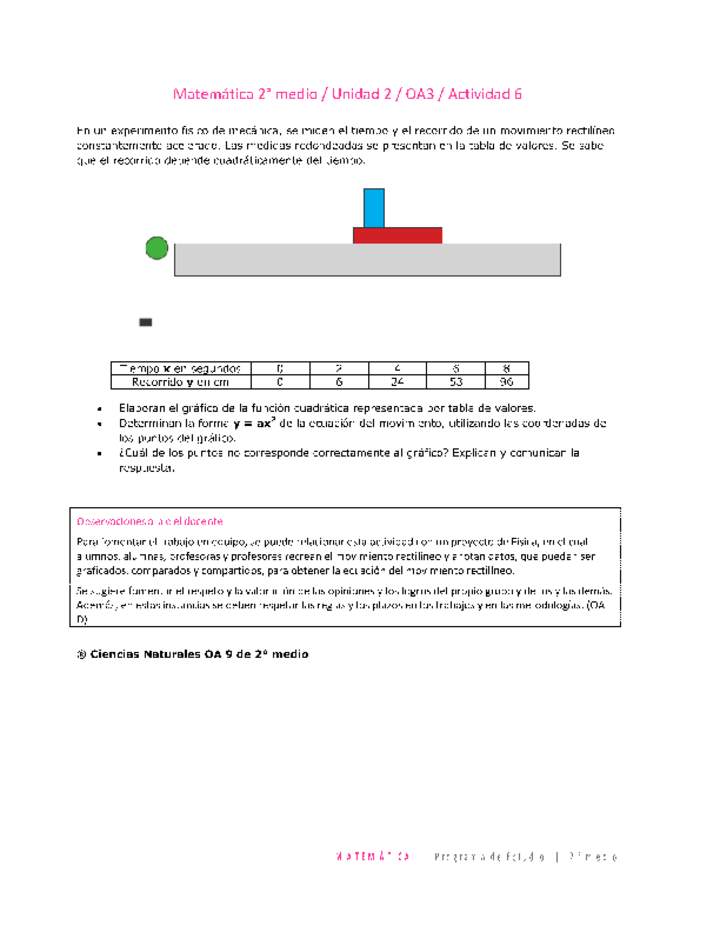 Matemática 2 medio-Unidad 2-OA3-Actividad 6 Matemática 2 medio-Unidad 2-OA3-Actividad 6