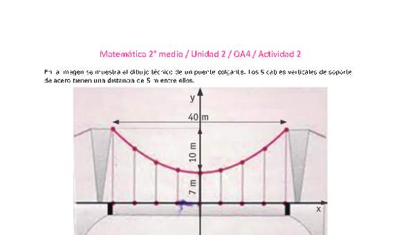 Matemática 2 medio-Unidad 2-OA4-Actividad 2 Matemática 2 medio-Unidad 2-OA4-Actividad 2