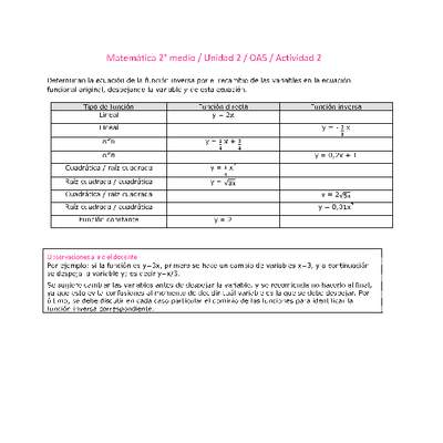 Matemática 2 medio-Unidad 2-OA5-Actividad 2 Matemática 2 medio-Unidad 2-OA5-Actividad 2