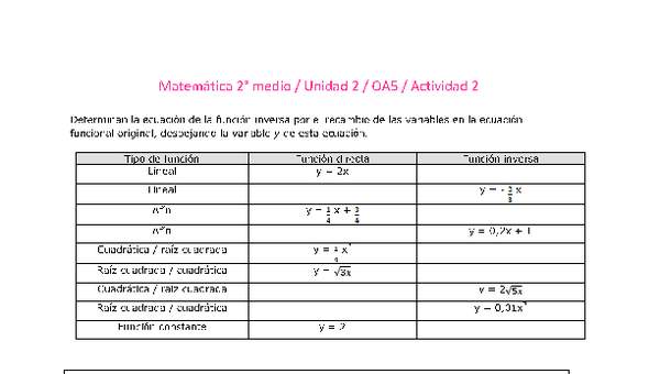 Matemática 2 medio-Unidad 2-OA5-Actividad 2 Matemática 2 medio-Unidad 2-OA5-Actividad 2