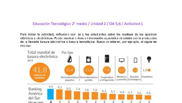 EduTec 2 medio-Unidad 2-OA5;6-Actividad 1 EduTec 2 medio-Unidad 2-OA5;6-Actividad 1