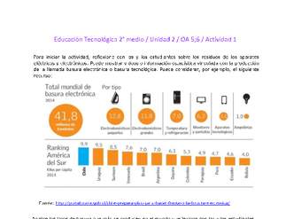 EduTec 2 medio-Unidad 2-OA5;6-Actividad 1 EduTec 2 medio-Unidad 2-OA5;6-Actividad 1