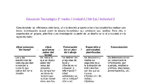 EduTec 2 medio-Unidad 2-OA5;6-Actividad 2 EduTec 2 medio-Unidad 2-OA5;6-Actividad 2