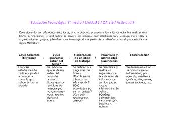 EduTec 2 medio-Unidad 2-OA5;6-Actividad 2 EduTec 2 medio-Unidad 2-OA5;6-Actividad 2