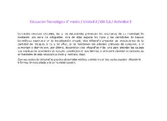 EduTec 2 medio-Unidad 2-OA5;6-Actividad 3 EduTec 2 medio-Unidad 2-OA5;6-Actividad 3