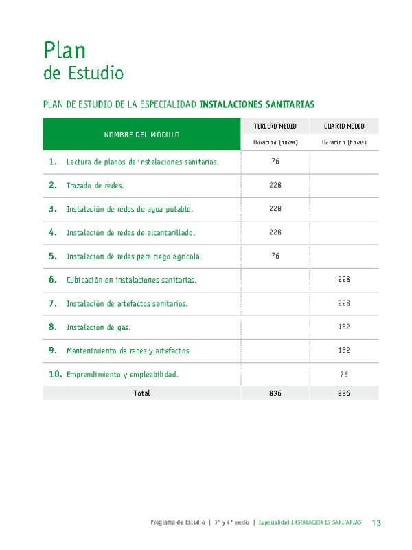 Plan de Estudio Especialidad Instalaciones Sanitarias Plan de Estudio Especialidad Instalaciones Sanitarias