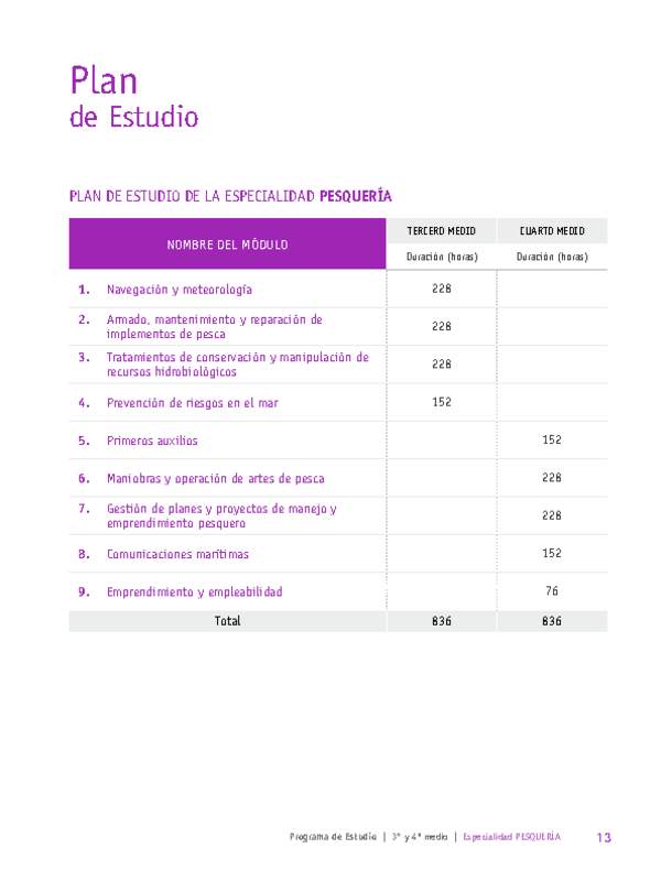 Plan de Estudio Especialidad Pesquería Plan de Estudio Especialidad Pesquería