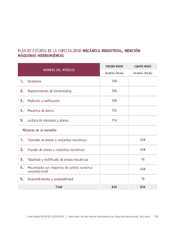 Plan de Estudio Especialidad Mecánica Industrial mención Máquinas-Herramientas Plan de Estudio Especialidad Mecánica Industrial mención Máquinas-Herramientas