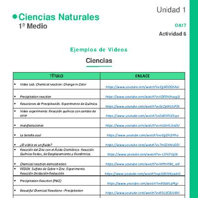 Ejemplos de videos y sus links Ejemplos de videos y sus links