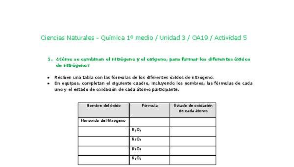 Ciencias Naturales 1 medio-Unidad 3-OA19-Actividad 5 Ciencias Naturales 1 medio-Unidad 3-OA19-Actividad 5