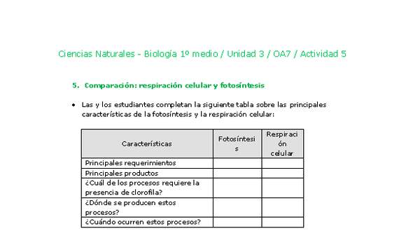 Ciencias Naturales 1 medio-Unidad 3-OA7-Actividad 5 Ciencias Naturales 1 medio-Unidad 3-OA7-Actividad 5