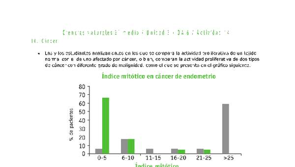 Ciencias Naturales 2 medio-Unidad 3-OA6-Actividad 14 Ciencias Naturales 2 medio-Unidad 3-OA6-Actividad 14