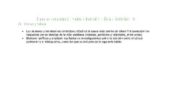 Ciencias Naturales 2 medio-Unidad 3-OA6-Actividad 15 Ciencias Naturales 2 medio-Unidad 3-OA6-Actividad 15