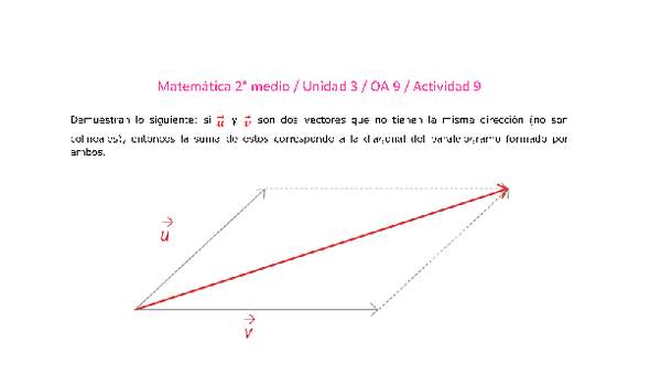 Matemática 2 medio-Unidad 3-OA9-Actividad 9 Matemática 2 medio-Unidad 3-OA9-Actividad 9