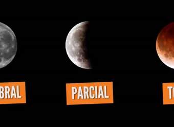 Tipo de eclipses que existen Tipo de eclipses que existen